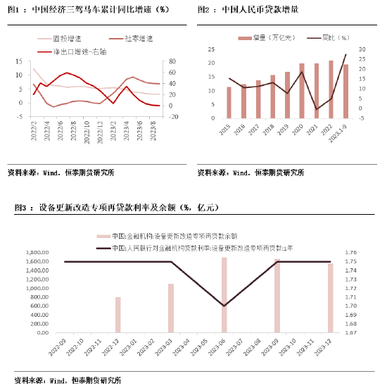 恒泰期货钢材专题报告:“以旧换新”助力黑色板块需求释放