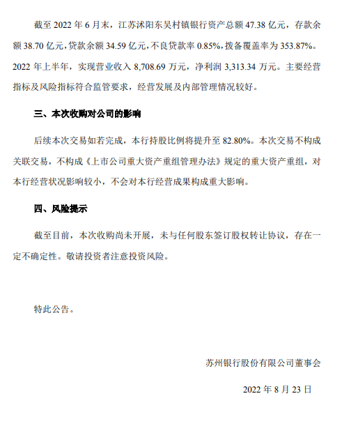 苏州银行拟收购江苏沭阳东吴村镇银行318万股