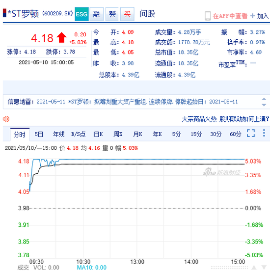 “晚间公告热点追踪：*ST罗顿拟收购酷炫网络100%股权