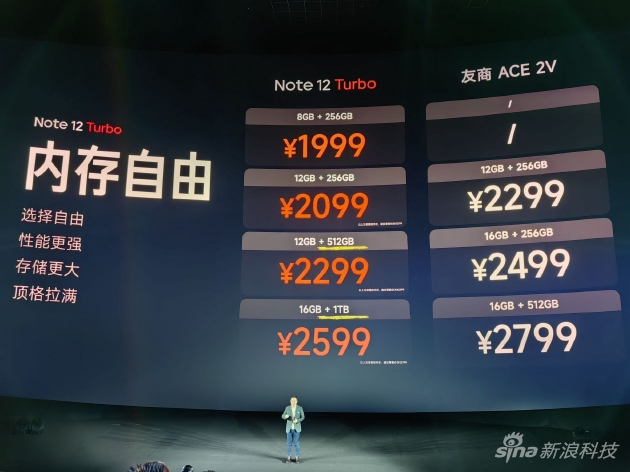 Redmi Note 12 Turboֻ׷7+ йضư