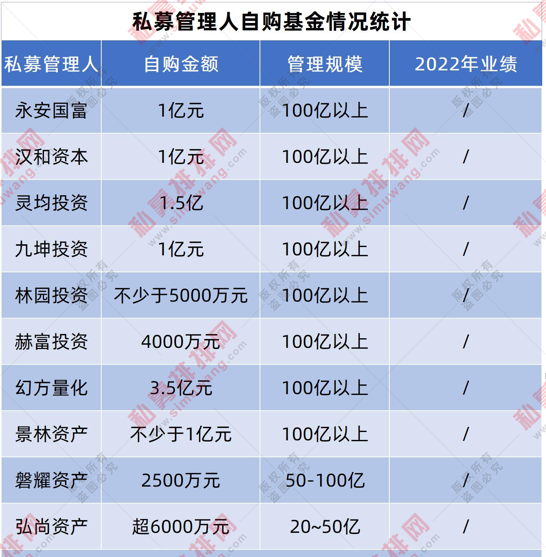 “林园、灵均出手！百亿私募纷纷抄底，邱国鹭、王亚伟、黑翼、千象开年业绩逆袭为正！