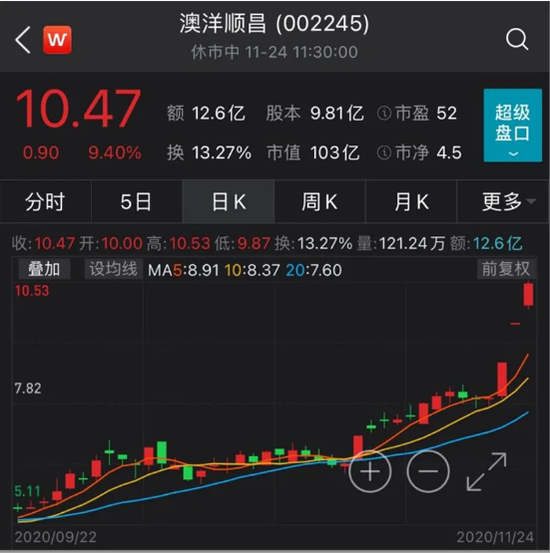 换个名字就涨停？上市公司掀起更名热潮