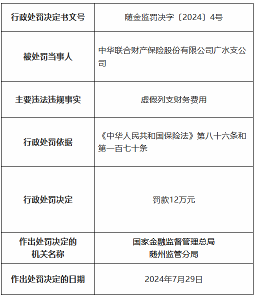 中华联合财险两家支公司合计被罚24万元：虚假列支财务费用 农业保险承保理赔档案资料不规范
