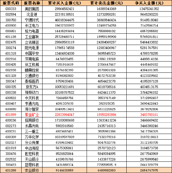数据来源:天相投顾 截止日期:2024年6月30日