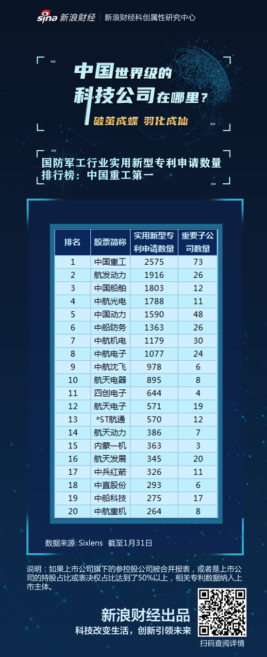 中国重工排行_中国重工企业排名(中国重工业企业排名)