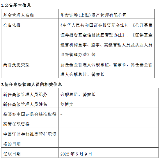 “华泰证券资管刘玉生因职务调整离任 新任刘博文为合规总监、督察长