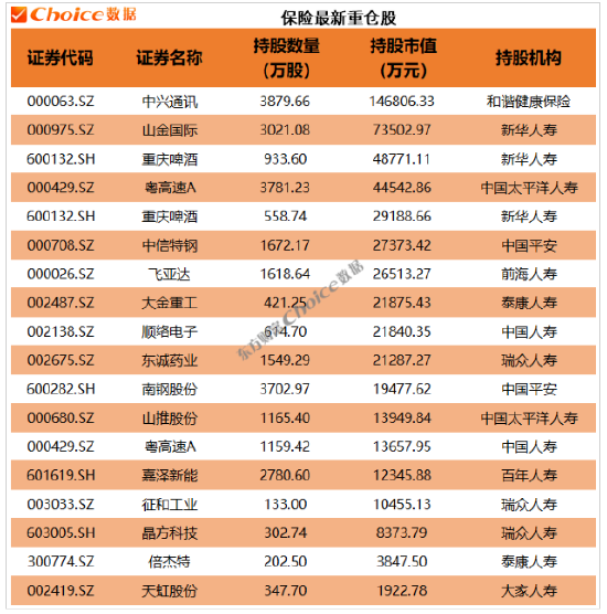 数据开首：Choice