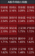 长城基金|汽车：开，往涨停的边缘开