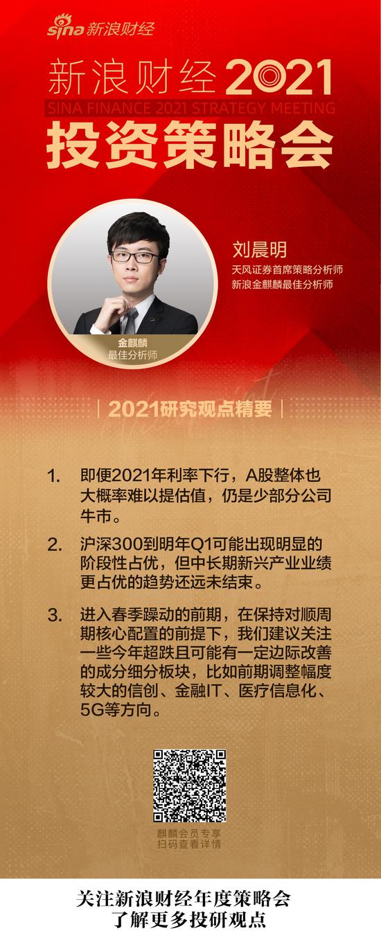 春季躁动前期咋布局 刘晨明：关注超跌且边际改善板块