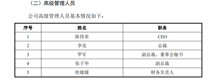 来源:招股书