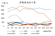 异动点评:沙特大哥减产后,为何油价不涨反跌?