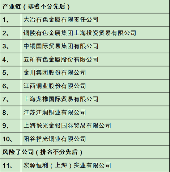 上期标准仓单交易平台上线天然橡胶延伸仓单交易业务