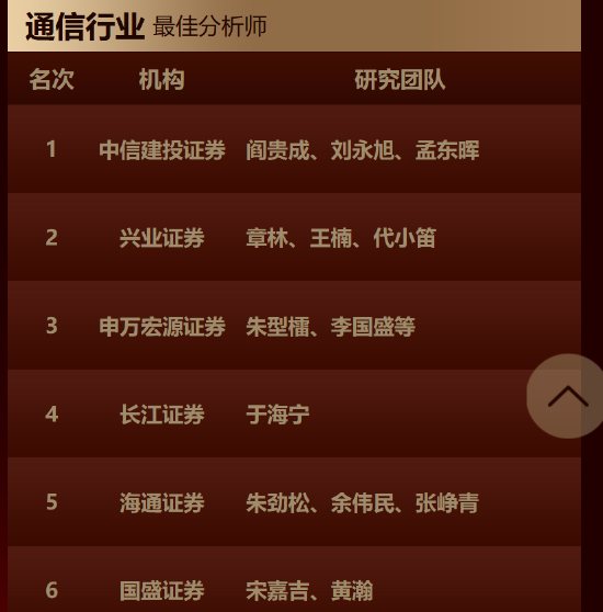 第三届金麒麟通信行业最佳分析师