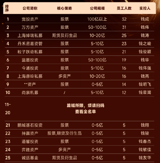 《太平年》“钱氏家族”中的私募大佬盘点