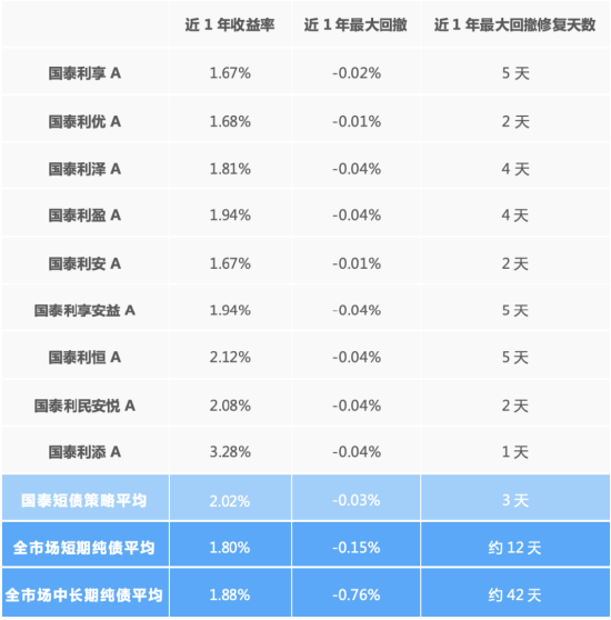 假期闲钱往哪放？这个底仓品种吸金461亿