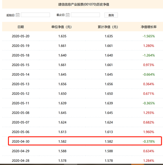 来源：新浪基金数据库