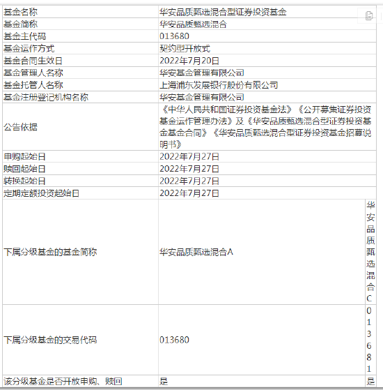 华安品质甄选A自2022年7月27日起开放申购、赎回、转换