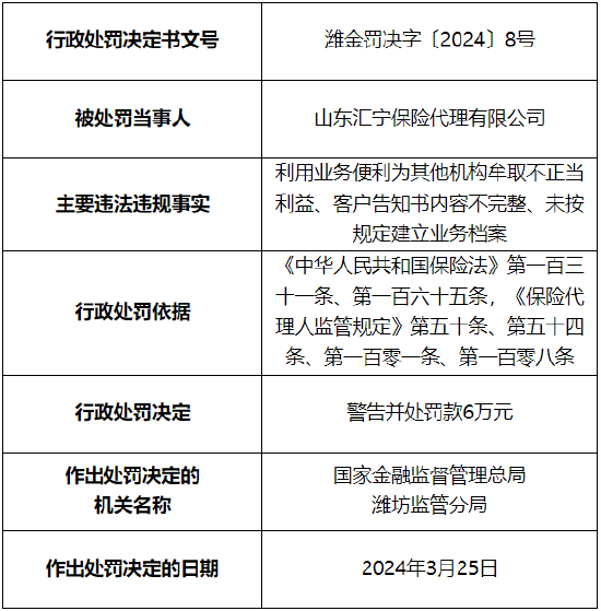 因利用业务便利为其他机构牟取不正当利益等 山东汇宁保险代理被罚