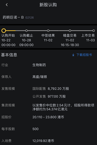 艾德证券期货：药明巨诺火热招股中，昭衍新药冲刺港交所