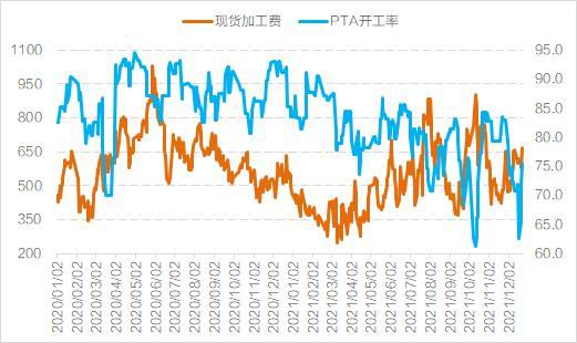 国信期货：PTA：检修减轻累库压力 成本决定价格中枢