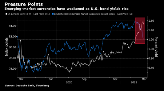 瑞银资产管理：刺激措施支撑下 美元料有上行空间