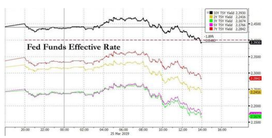 图片来源：ZeroHedge