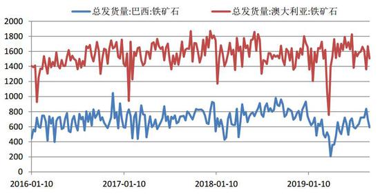 铜冠金源期货:铁矿石探底空间已至 长期看多