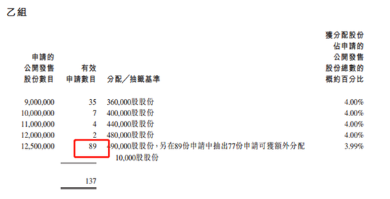 富石金融超购130倍 鼠年第一只热门新股来了