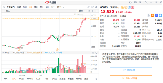 来源:华盛证券