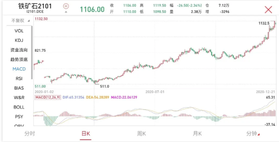 价格创8年新高 但没人能对澳大利亚的铁矿石说不