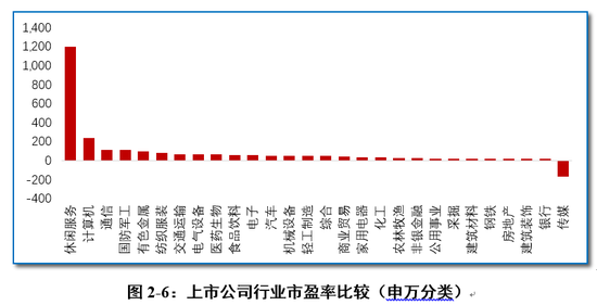数据来源：wind，植信投资研究院