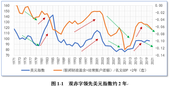 来源：wind，植信投资研究院