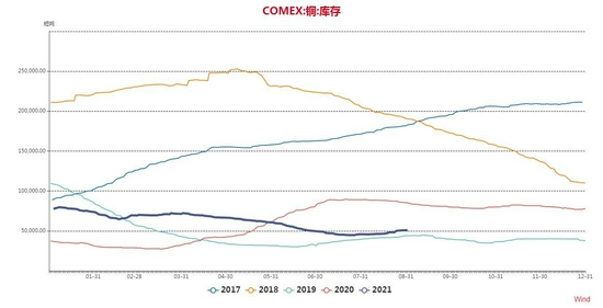 大越期货:铜:进入旺季 多空交织