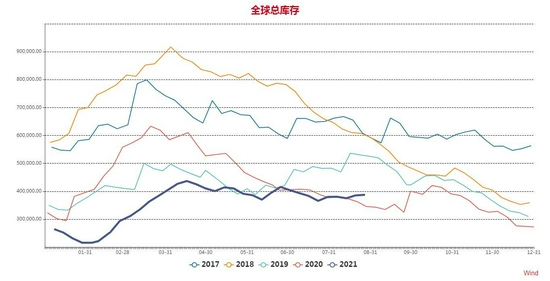 大越期货:铜:进入旺季 多空交织