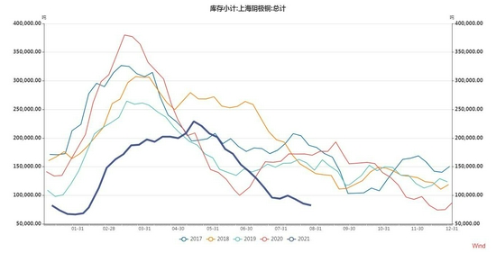 大越期货:铜:进入旺季 多空交织