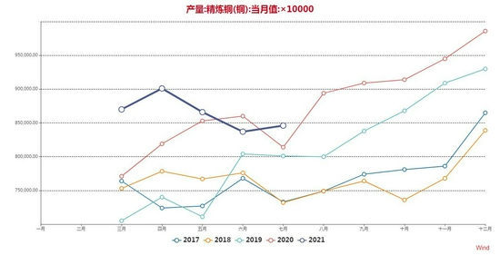 大越期货:铜:进入旺季 多空交织