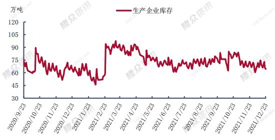 华联期货：聚烯烃：供强需弱 价格将进一步承压