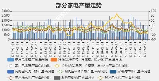 瑞达期货：苯乙烯：供应增加需求回升 宽幅震荡重心下移