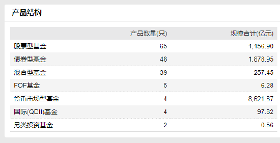 数据来源:WIND