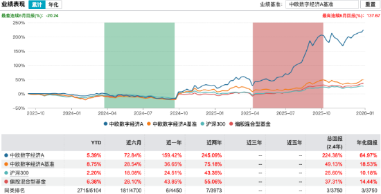 数据来源：Wind 截止至20260116