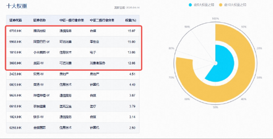  阿里平头哥磐脉920：万卡集群互联的硬核突破 IT技术 阿里平头哥磐脉920：万卡集群互联的硬核突破 IT技术 阿里平头哥磐脉920：万卡集群互联的硬核突破 IT技术