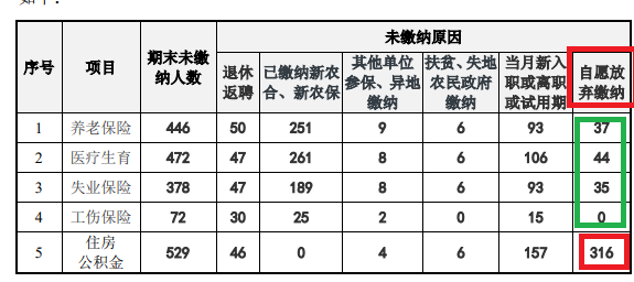 来源：招股书