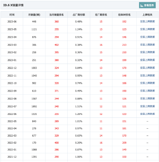 游戏模型制作流程