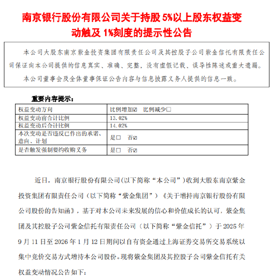 南京银行获大股东紫金集团增持