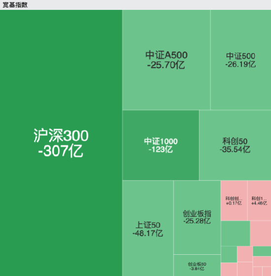 数据来源：Wind，截止至20260119