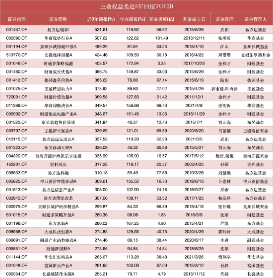 数据来源：WIND 截止至20260630