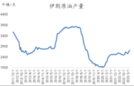 异动点评：沙特大哥减产后，为何油价不涨反跌？