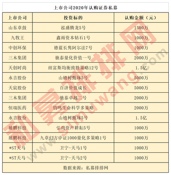 上市公司出手买5.35亿,深圳私募罕见