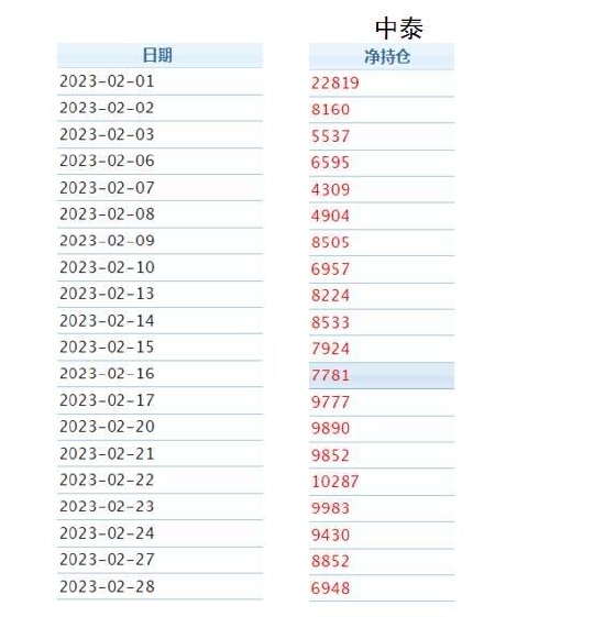 大越期货:玻璃:高库存压制价格 中长期强需求预期仍存
