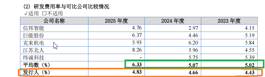 来源：招股书